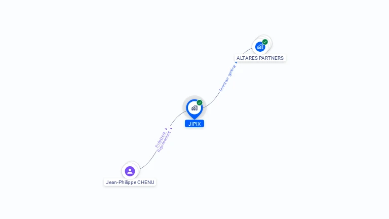 Cartographie gratuite de JIPIX