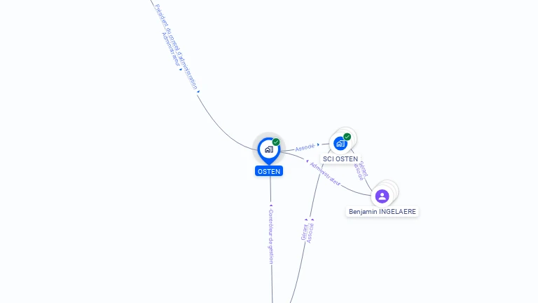 Cartographie gratuite d'OSTEN