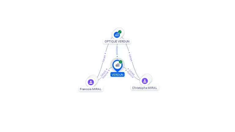 Cartographie gratuite de VERDUN