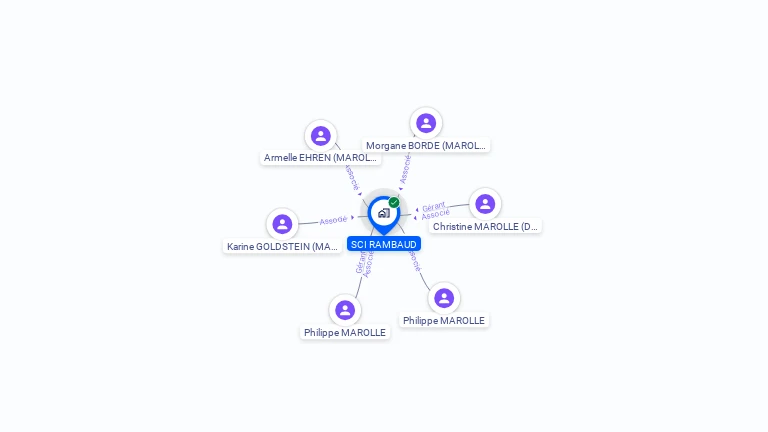 Cartographie gratuite de SCI RAMBAUD