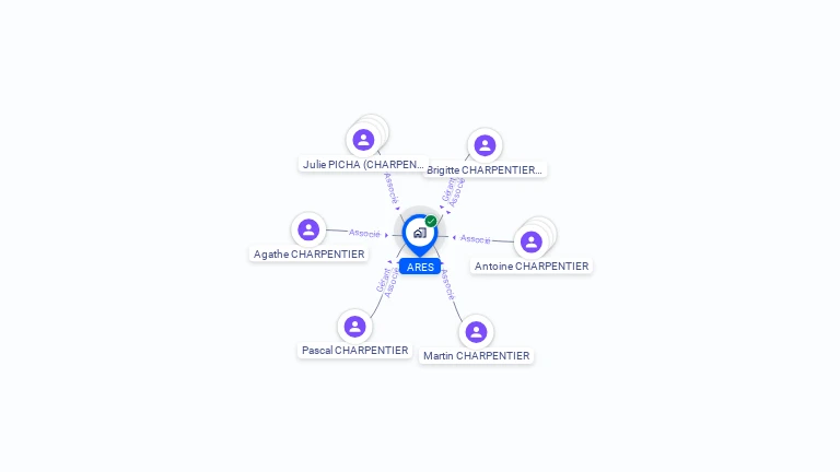 Cartographie gratuite d'ARES