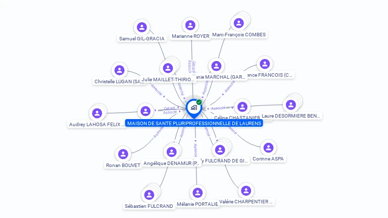 Cartographie gratuite de MAISON DE SANTE PLURIPROFESSIONNELLE DE LAURENS