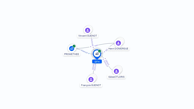 Cartographie gratuite de GFH