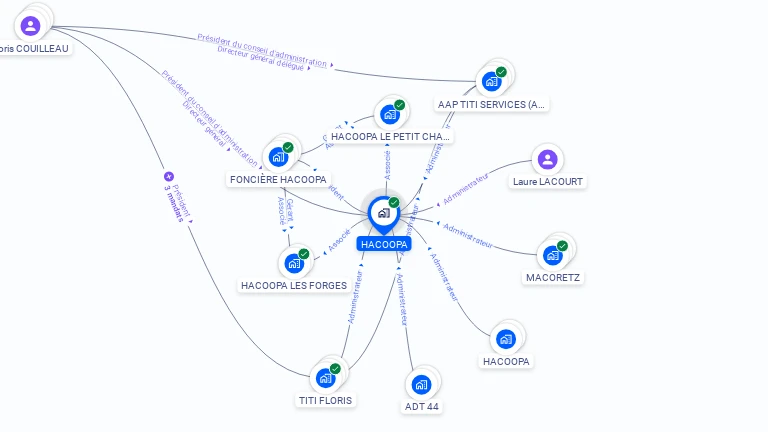 Cartographie gratuite de HACOOPA