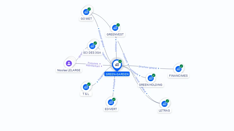 Cartographie gratuite de GREEN-GARDEN