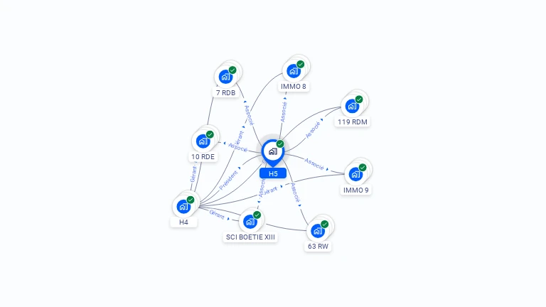 Cartographie gratuite de H5