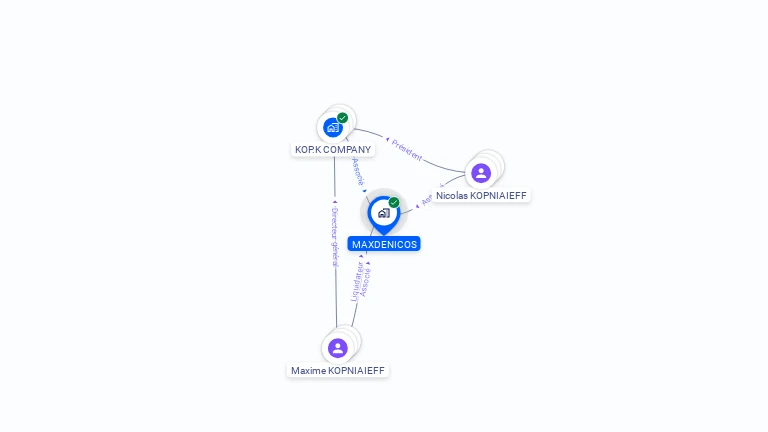 Cartographie gratuite de MAXDENICOS