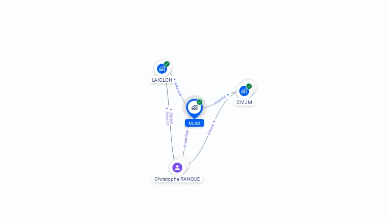 Cartographie gratuite de MJM