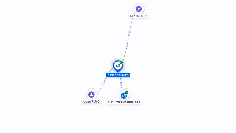Cartographie gratuite de F.P.B SERVICES