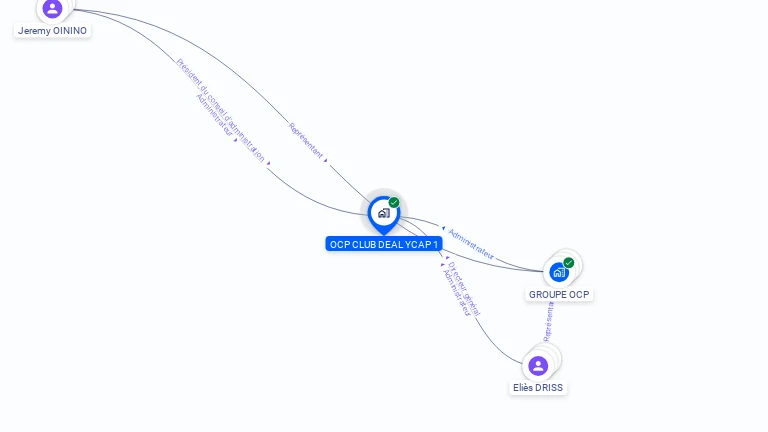 Cartographie gratuite d'OCP CLUB DEAL YCAP 1