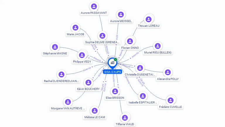 Cartographie gratuite de SISA D'AUPS