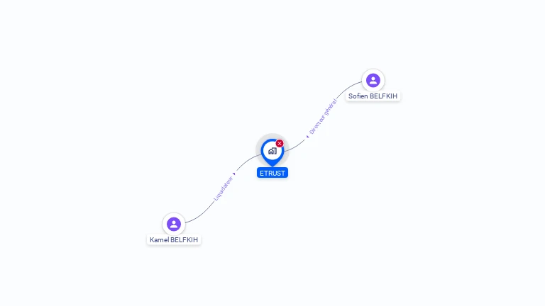 Cartographie gratuite d'ETRUST