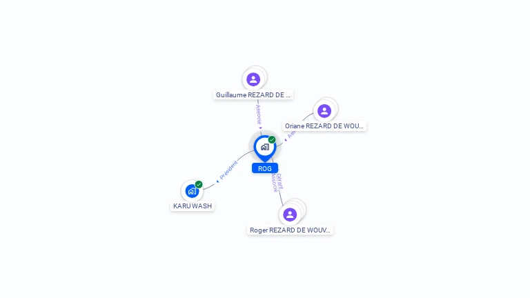 Cartographie gratuite de ROG