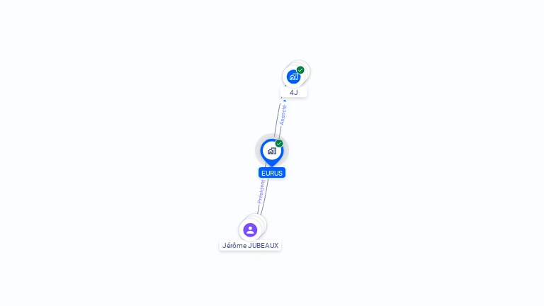 Cartographie gratuite d'EURUS