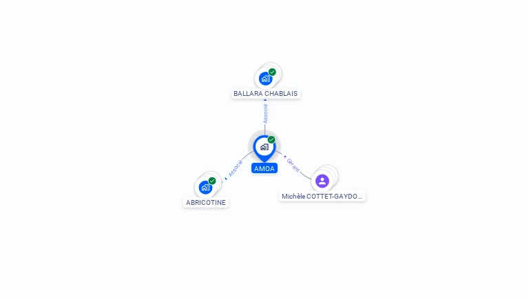 Cartographie gratuite d'AMOA