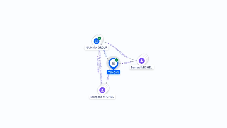 Cartographie gratuite de TIMOMI