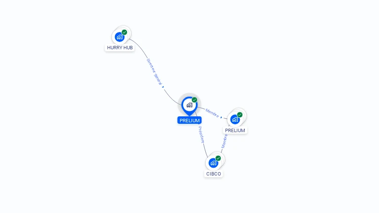 Cartographie gratuite de     PRELIUM