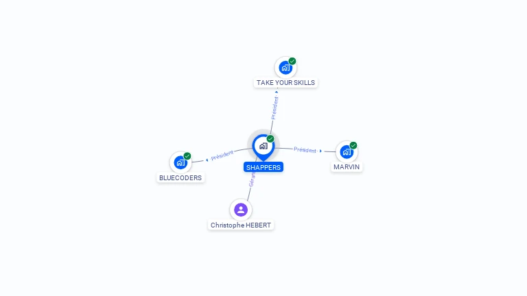 Cartographie gratuite de SHAPPERS