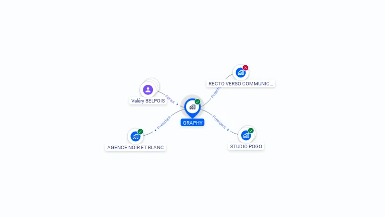 Cartographie gratuite de GRAPHY