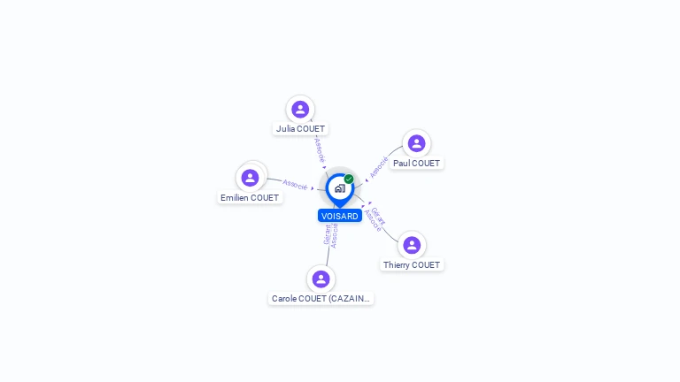 Cartographie gratuite de VOISARD