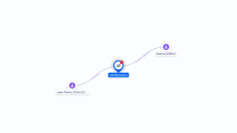 Cartographie gratuite d'IMPRESIDEA