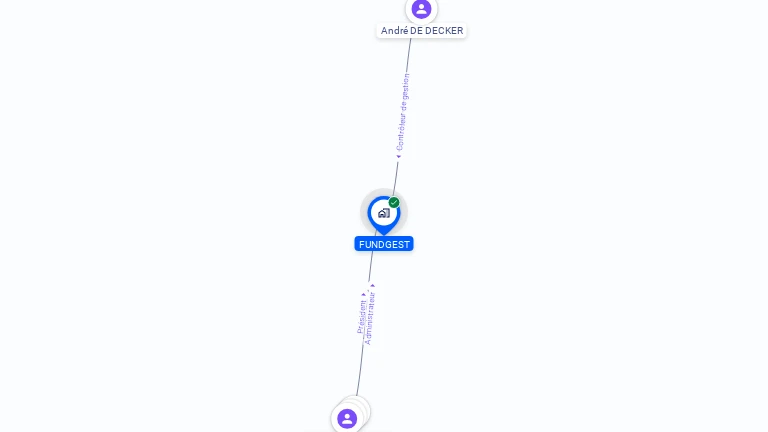 Cartographie gratuite de FUNDGEST