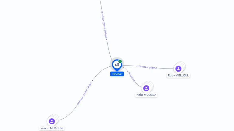 Cartographie gratuite d'ISO-BAT