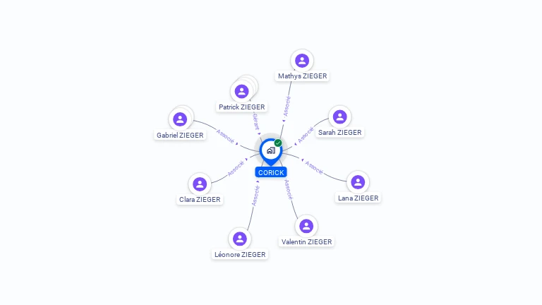 Cartographie gratuite de CORICK