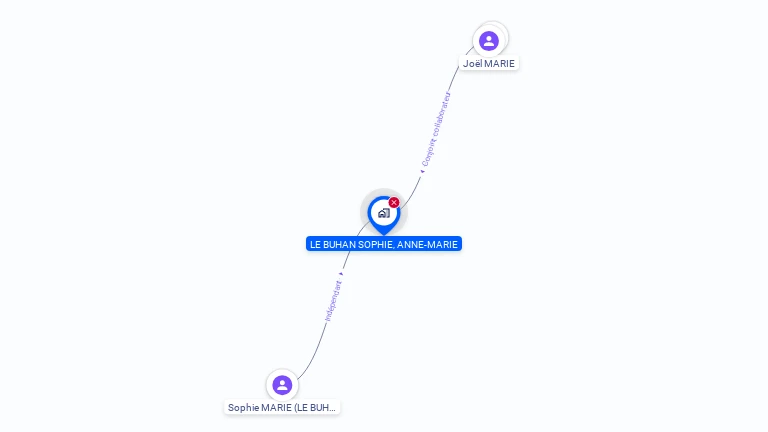 Cartographie gratuite de MADAME SOPHIE MARIE