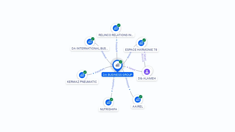 Cartographie gratuite de DA BUSINESS GROUP
