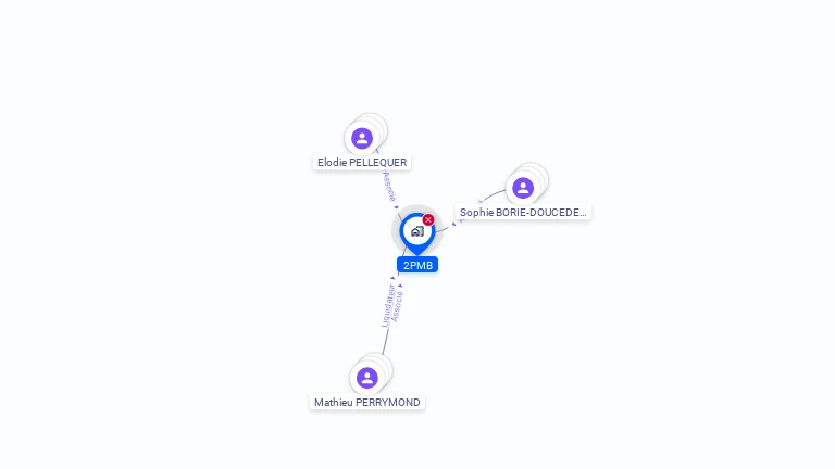 Cartographie gratuite de 2PMB