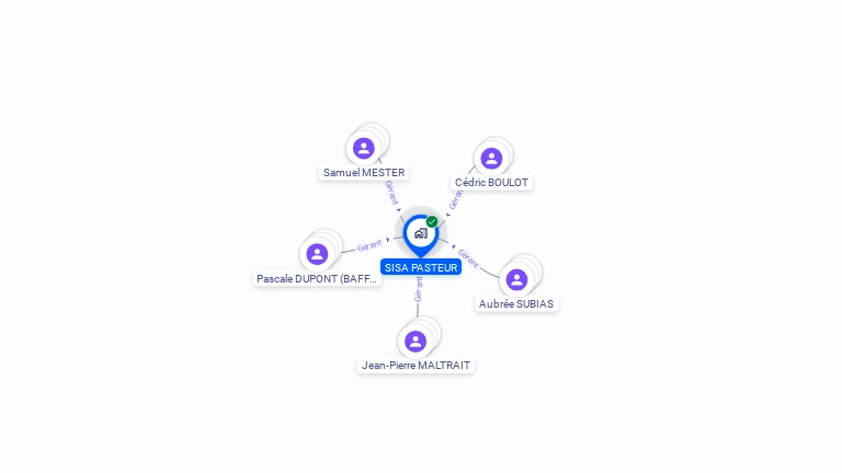 Cartographie gratuite de SISA PASTEUR