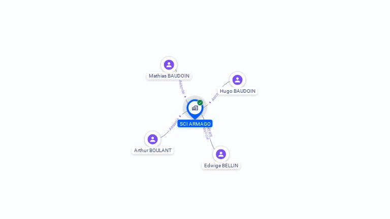 Cartographie gratuite de SCI ARMAGO