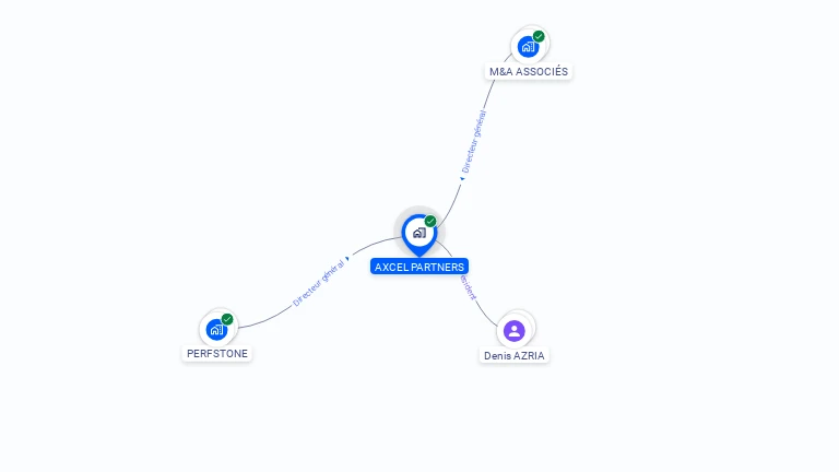Cartographie gratuite d'AXCEL PARTNERS