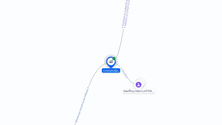 Cartographie gratuite de CHAMAREL