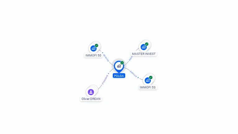 Cartographie gratuite de POLGA