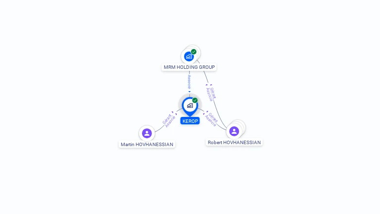 Cartographie gratuite de KEROP