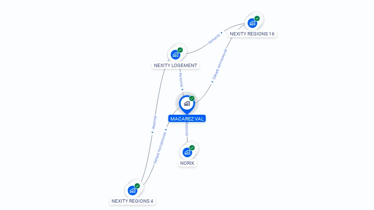 Cartographie gratuite de MACAREZ VAL