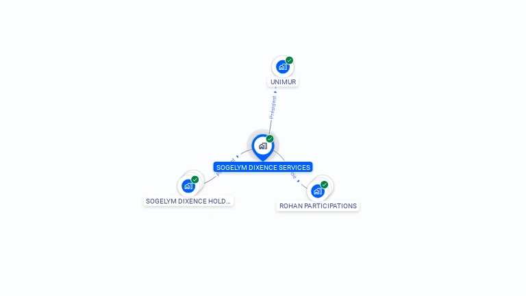 Cartographie gratuite de SOGELYM DIXENCE SERVICES