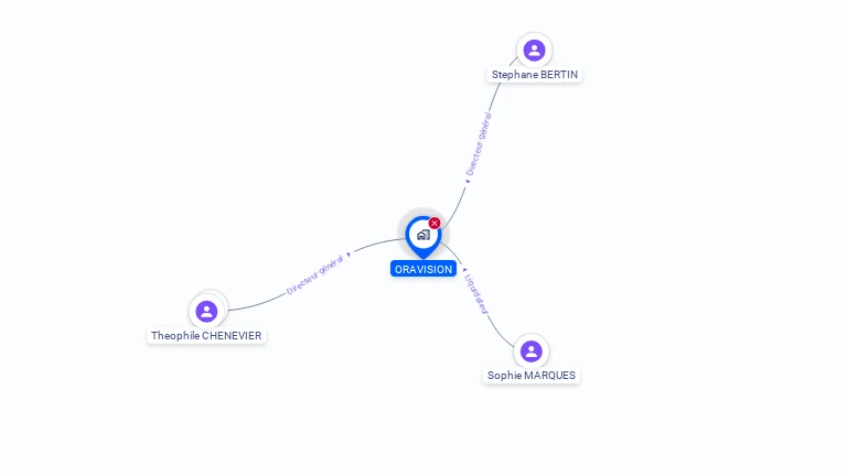 Cartographie gratuite d'ORAVISION