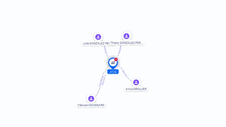 Cartographie gratuite d'AT2G
