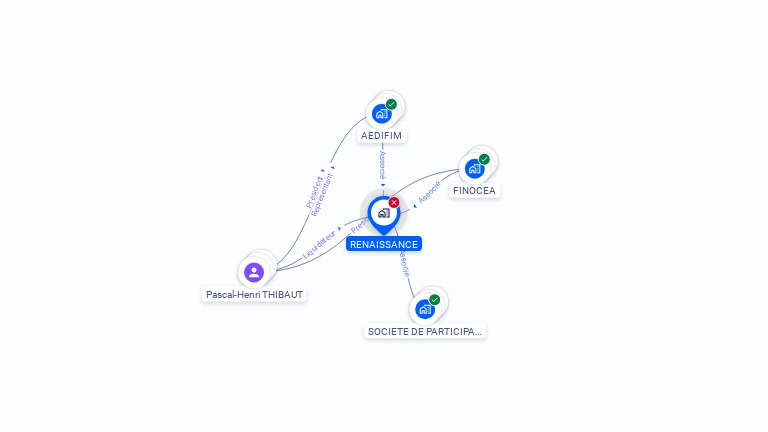Cartographie gratuite de RENAISSANCE