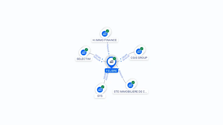 Cartographie gratuite de FELIBRE