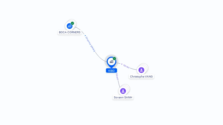 Cartographie gratuite de KIBO