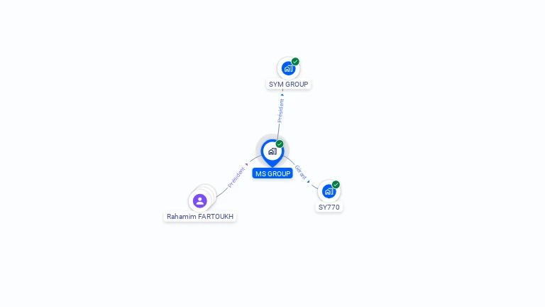 Cartographie gratuite de MS GROUP