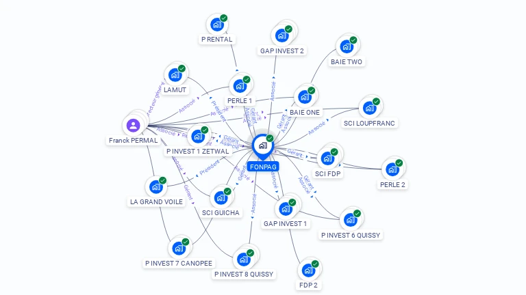Cartographie gratuite de FONPAG