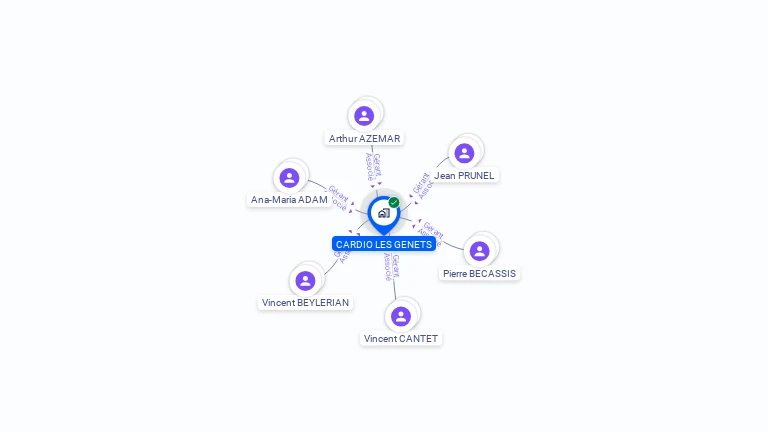 Cartographie gratuite de CARDIO LES GENETS