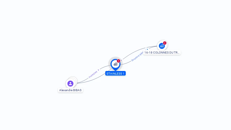 Cartographie gratuite de STAINLESS 1