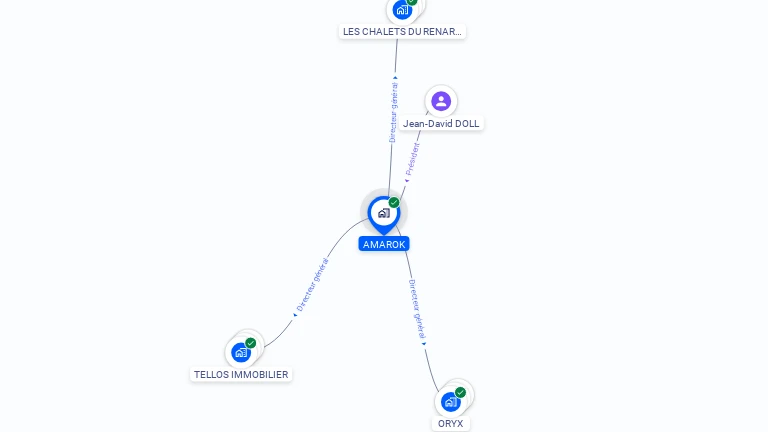 Cartographie gratuite d'AMAROK