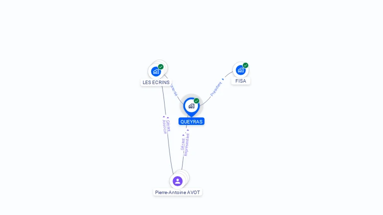 Cartographie gratuite de QUEYRAS